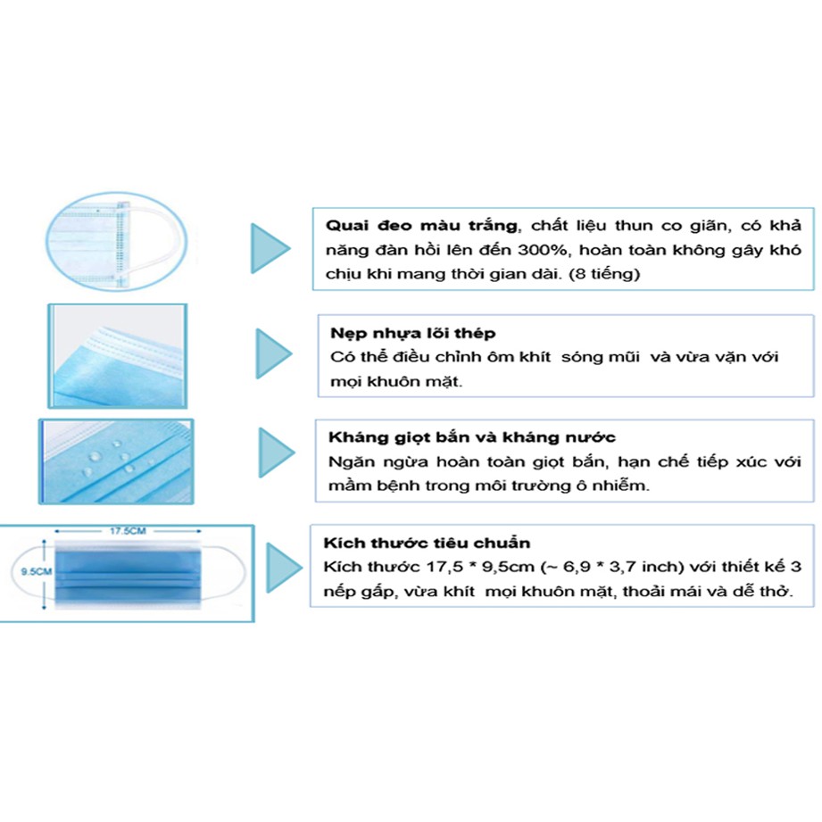 Combo 3 Hộp Khẩu Trang Y Tế EcomMed (2 Hộp 4 Lớp và 1 Hộp Trẻ Em) Thông Thoáng Không Đau Tai - Đạt chuẩn FDA