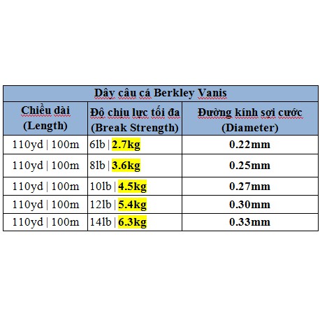 Dây cước câu cá siêu bền Berkley Vanish 100m(VPS)