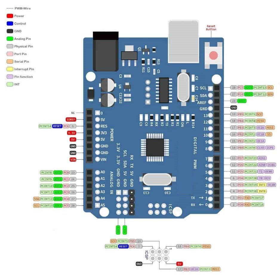 Vi điều khiển lập trình Arduino Uno R3 SMD DIP