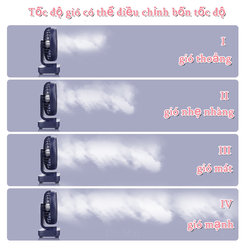 Quạt tích điện Xiaomi Sothing - Quạt sạc để bàn tích hợp màn hình led - Hiển thị - Quay ngang tự động 160 độ - Pin trâu
