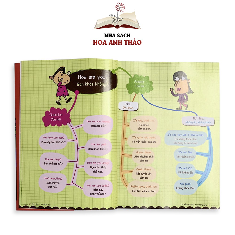 Sách - Sơ đồ tư duy Mind Map từ vựng và mẫu câu tiếng anh thông dụng