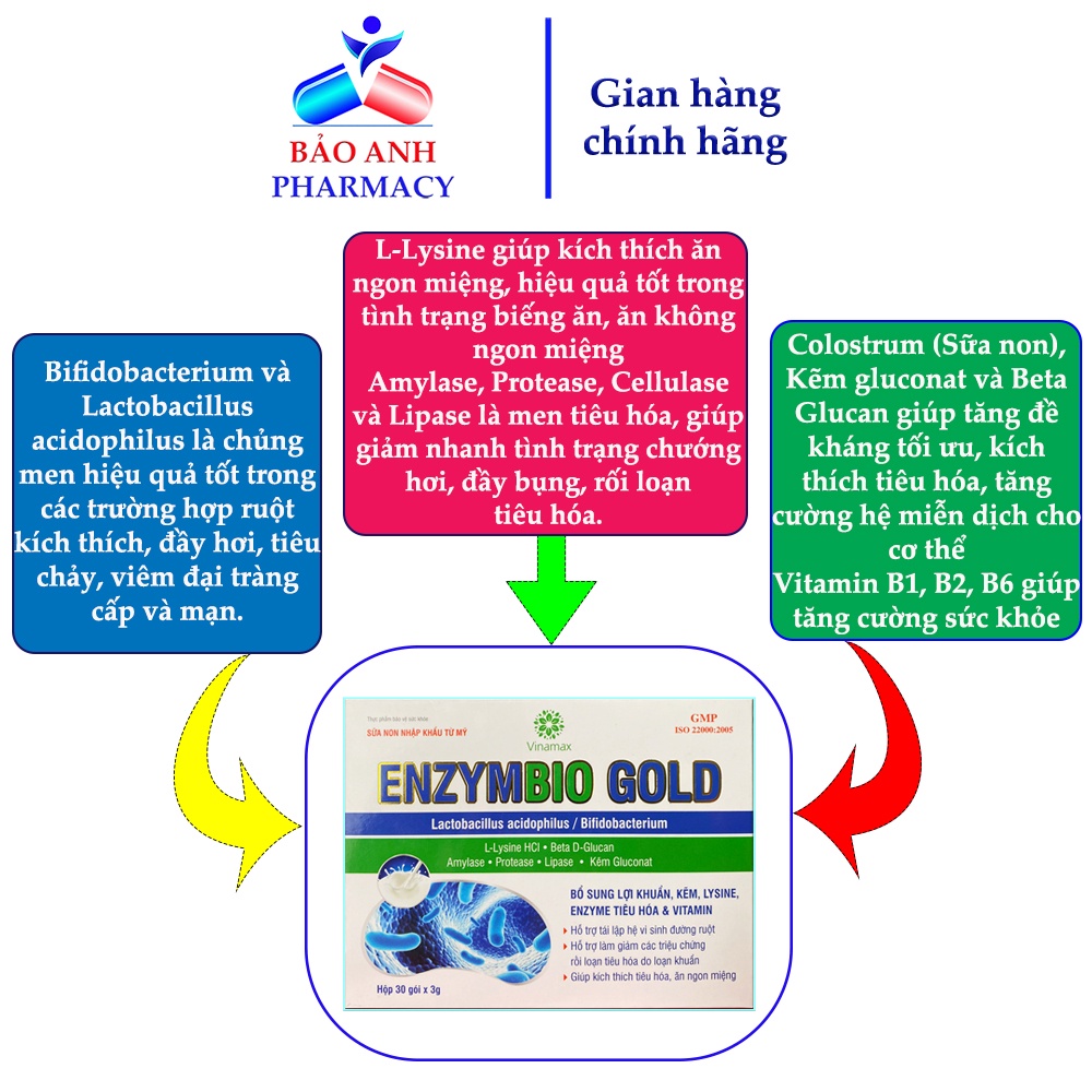 Men vi sinh Enzymbio Gold bổ sung Lợi khuẩn, kẽm, Lysine, Enzym tiêu hóa và Vitamin giúp tái lập hệ vi sinh đường ruột
