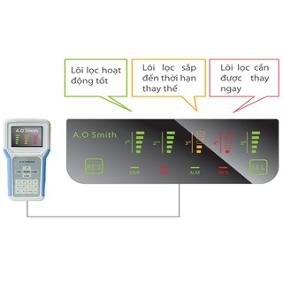[GIAN HÀNG UY TÍN] [HÀNG CHÍNH HÃNG] Máy Lọc Nước AOSmith AR75-A-S-H1 [LẮP ĐẶT MIỄN PHÍ TRONG CẢ NƯỚC]