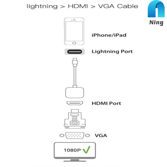 Dây Cáp Chuyển Đổi Cổng Lightning Sang HDMI Cho IPhone