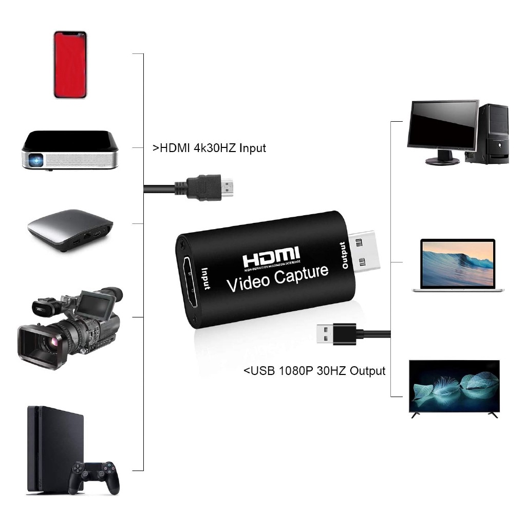 Bộ chuyển đổi HDMI qua điện thoại Android