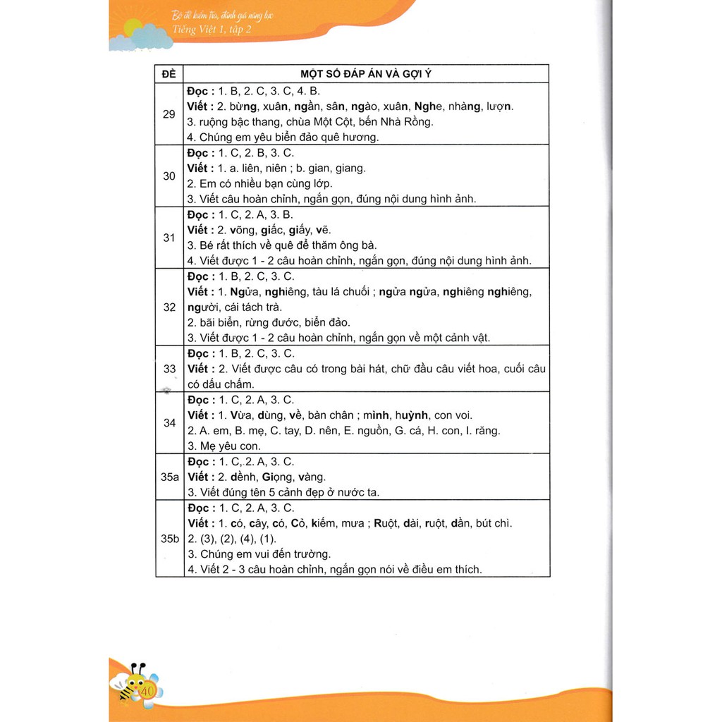 Sách - Bộ Đề Kiểm Tra, Đánh Giá Năng Lực Tiếng Việt 1 Tập 2