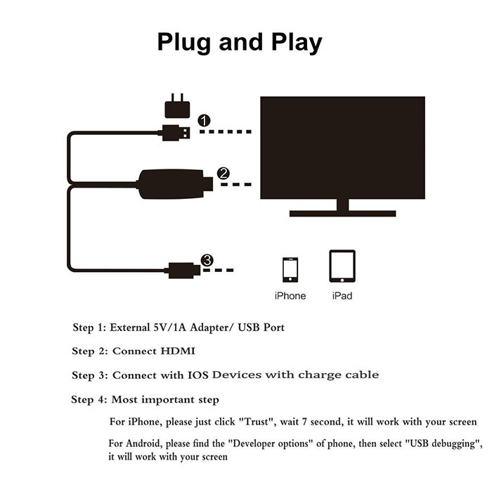 Cáp HDMI Lighting kết nối Tivi cho iPhone iPad kết nối với một TV RP10349