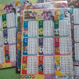 Bảng cửu chương + - × :(cộng.trừ.nhân.chia )