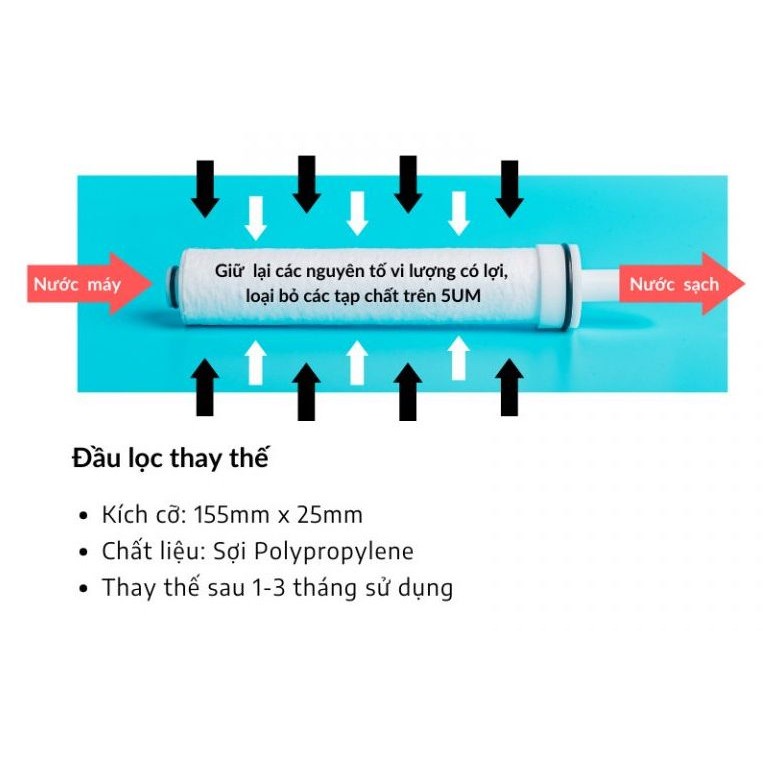 Bộ Lõi Lọc Nước Vòi Sen Daily Aqua - 9 Lõi Lọc Nước Tắm