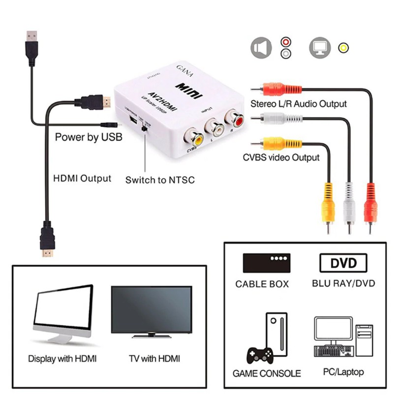 Bộ chuyển đổi AV to HDMI MINI AV2HDMI