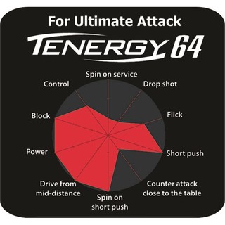 Mặt vợt  bóng bàn Butterfly Tenergy 64