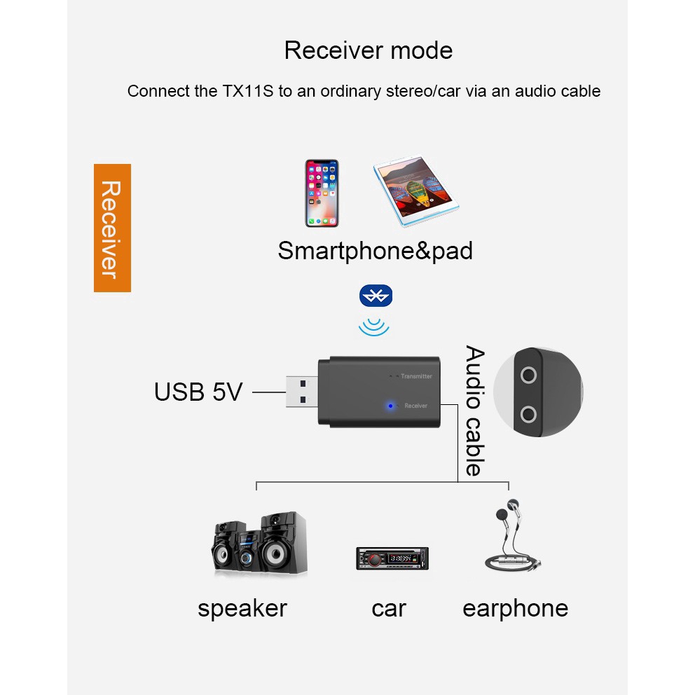 Thiết bị chuyển đổi tín hiệu âm thanh bluetooth không dây USB 5.0 2 trong 1 tiện dụng