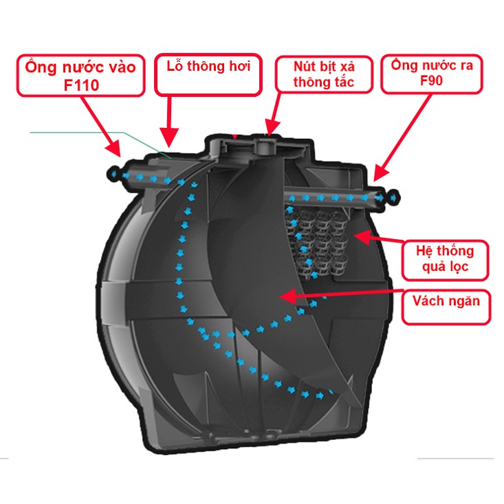Bồn tự hoại Septic Sơn Hà Alpha 1000 lít