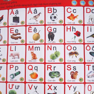 Bảng Nói Tiếng Việt (Có Tiếng Nói)