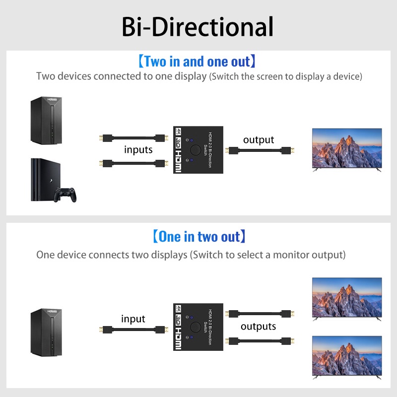 Bộ Chuyển Đổi Hdmi 1x2 / 2x1 Hdmi-Compatible 4k Kvm 2 Trong 1 Cho Ps4 / 3 Box Tv Box