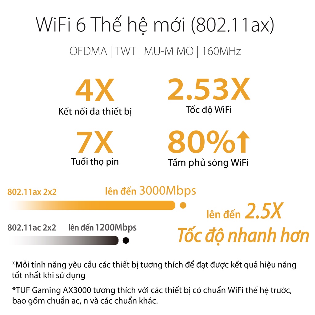 Router Wifi 6 ASUS TUF Gaming AX3000 Băng Tần Kép TUFAX3000 Hàng Chính Hãng