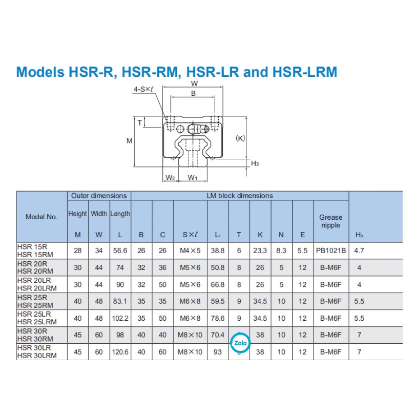 Ray trượt tuyến tính HSR20 (dài 1m) (Dùng chung với HSR20 THK)