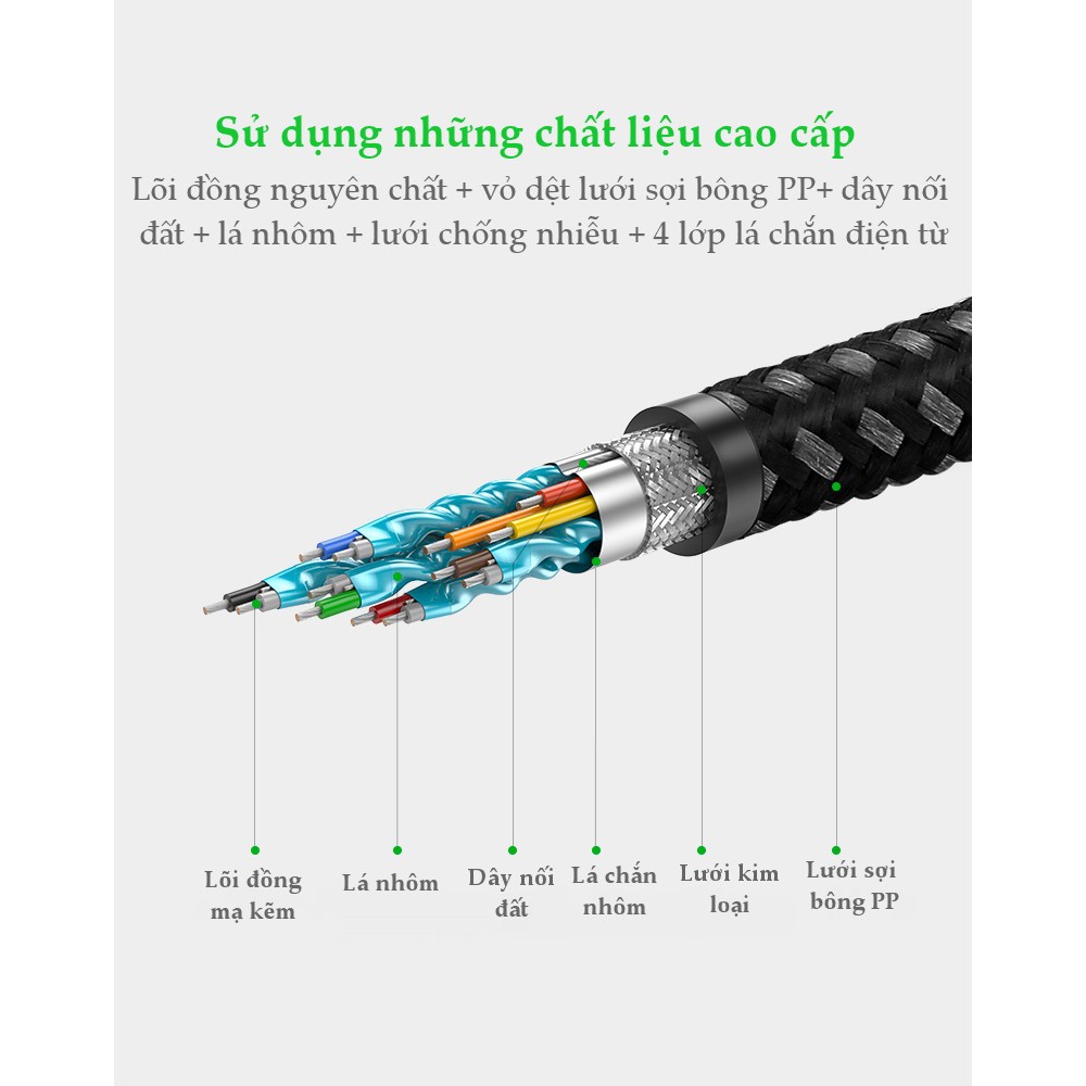 Cáp HDMI Ugreeen chính hãng hỗ trợ 2k,4k siêu nét