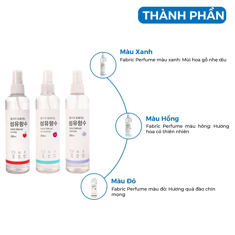 Xịt Thơm Quần Áo Fabric Perfume Hàn Quốc Giúp quần áo lúc nào cũng thơm mát tươi mới 250ml