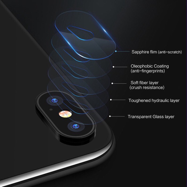 Dán camera iPhone XS 6.1 / iPhone XS Max 6.5 hiệu baseus