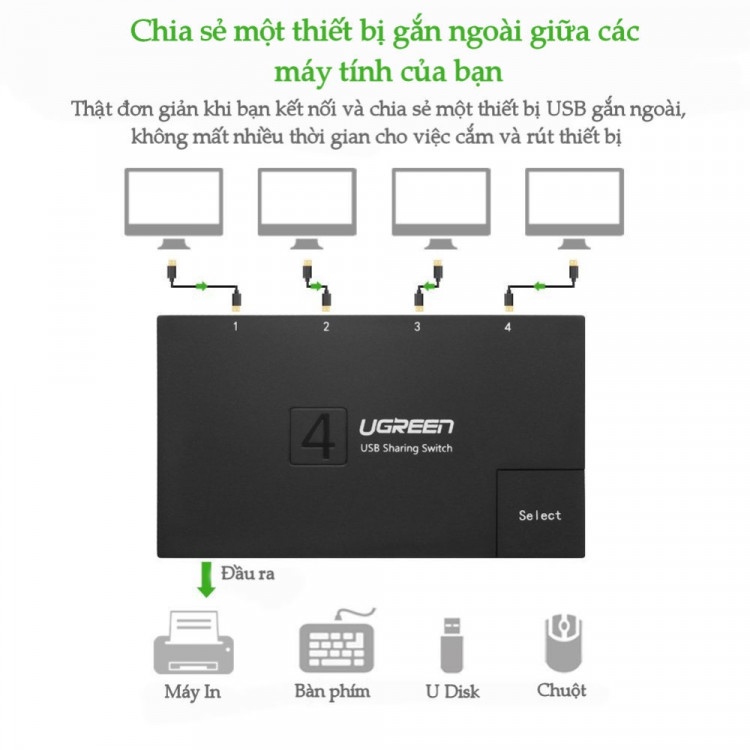 Bộ Chia Sẻ Tín Hiệu USB Cho 4 Máy Tính PC, laptop, Macbook Ugreen 30346 - Hàng Chính Hãng