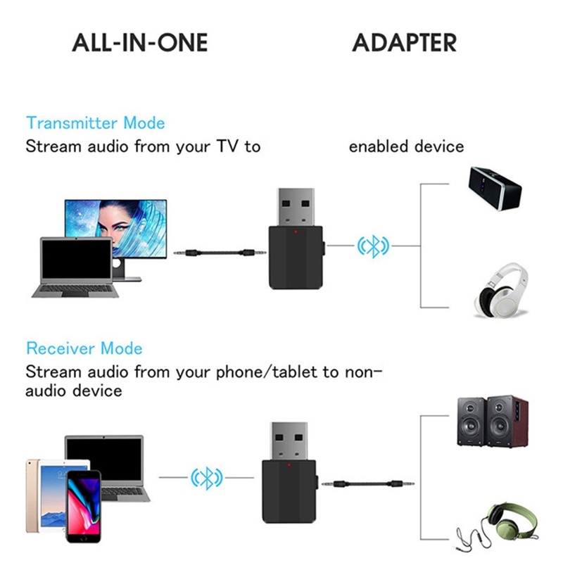 Bộ ChuyểN ĐổI Âm Thanh Không Dây 2 Trong 1 3.5mm Cho PC / TV / Xe Hơi