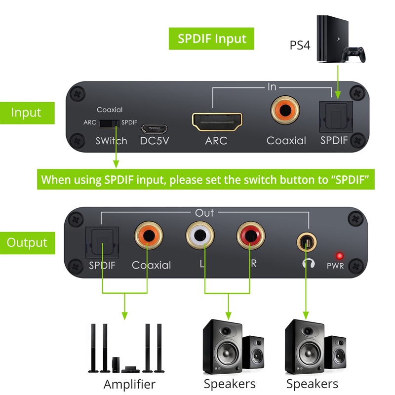 Bộ Chuyển Đổi Âm Thanh Arc Sang HDMI SPDIF Analog 3.5Mm