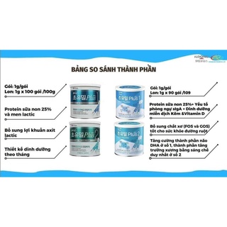 Sữa non Ildong Plus DHA số 1 số 2 NEW (100g)