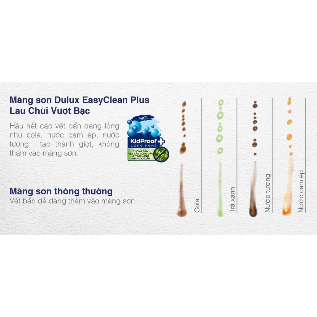 (VZ) Sơn nước nội thất cao cấp Dulux Easy clean lau chùi hiệu quả, bề mặt mờ, dung tích  - 1 Lít