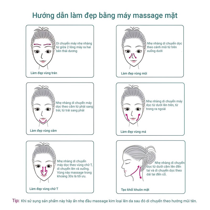Dụng cụ làm đẹp trẻ hóa da Photon, Máy massage mặt, điện di tinh chất, tẩy trang, làm ấm,nâng cơ mặt