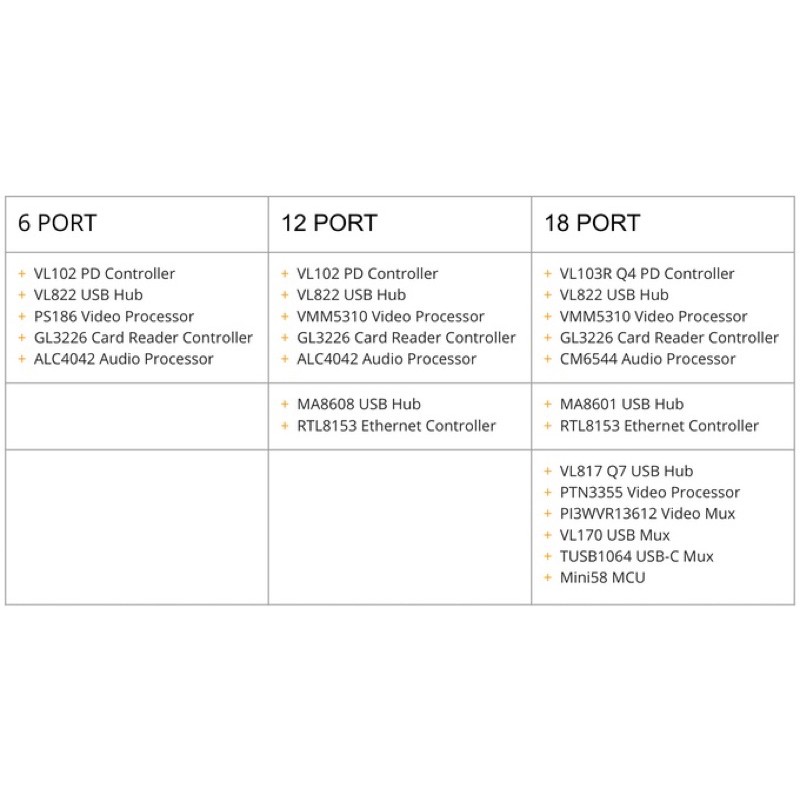 CỔNG CHUYỂN HYPERDRIVE GEN2 6 IN 1 USB-C HUB (G206)