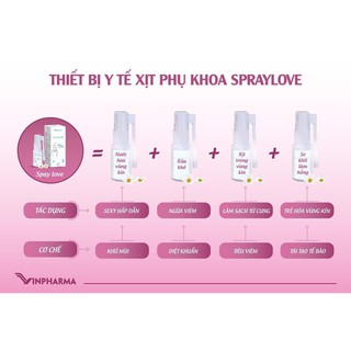 Xịt phụ khoa Pray Love