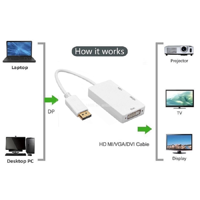 Cáp Displayport to HDMI + VGA + DVI