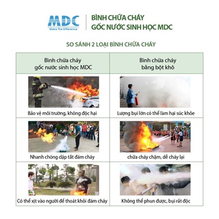 Bình chữa cháy gốc nước sinh học MDC 2L