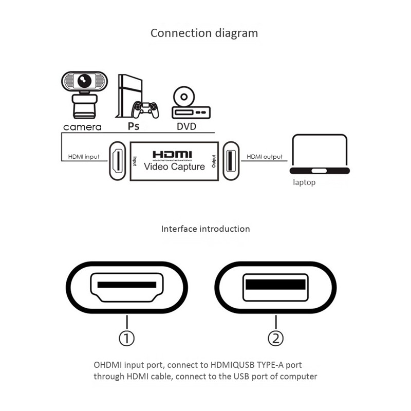 Card Ghi Hình Video Hdmi Sang Usb 2.0 1080p