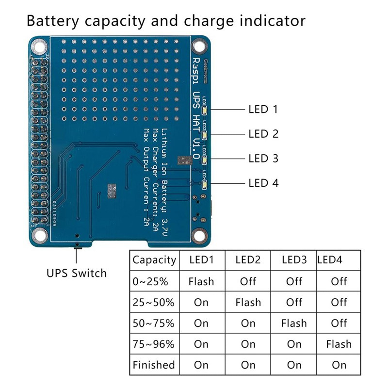 Bản Mạch Mở Rộng Nguồn Pin Raspberry Pi Lithium