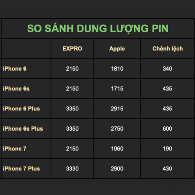 🐃🐃Pin Iphone Siêu Trâu Chính Hãng Bison Dung Lượng Cao Hơn 20% Pin Zin - Pin iPhone DUNG LƯỢNG CAO bảo hành 1 năm