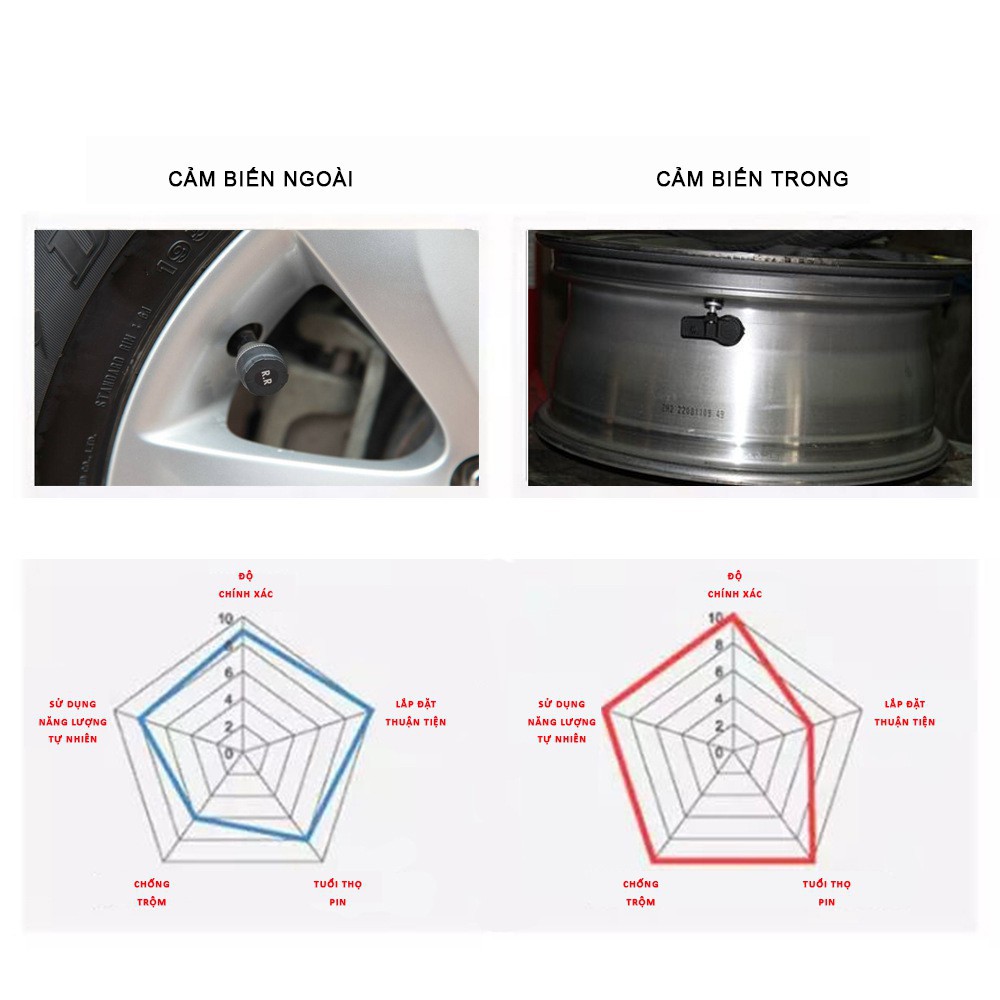 Cảm biến áp suất lốp van trongYoelbaer TPMS- Chính hãng bảo hành 12 tháng