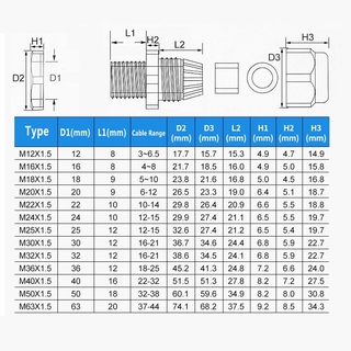 Ốc siết cáp nhựa chống thấm nước Seri M, ốc siết dây điện