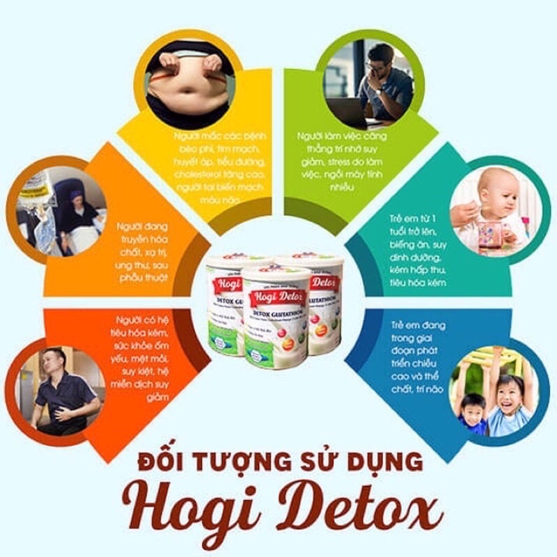 Sữa Hogi Detox 400g Giúp Thải độc; Tăng Cường Sức Đề Kháng, Chống Lão Hóa