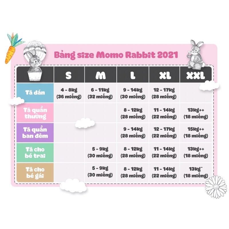 Combo 1 thùng 4b Bỉm Quần Dán Momo Rabbit Nội Địa Hàn Đủ Size S36 M32 L30 XL28 L28 XL22 XXL18 Mamababyvn