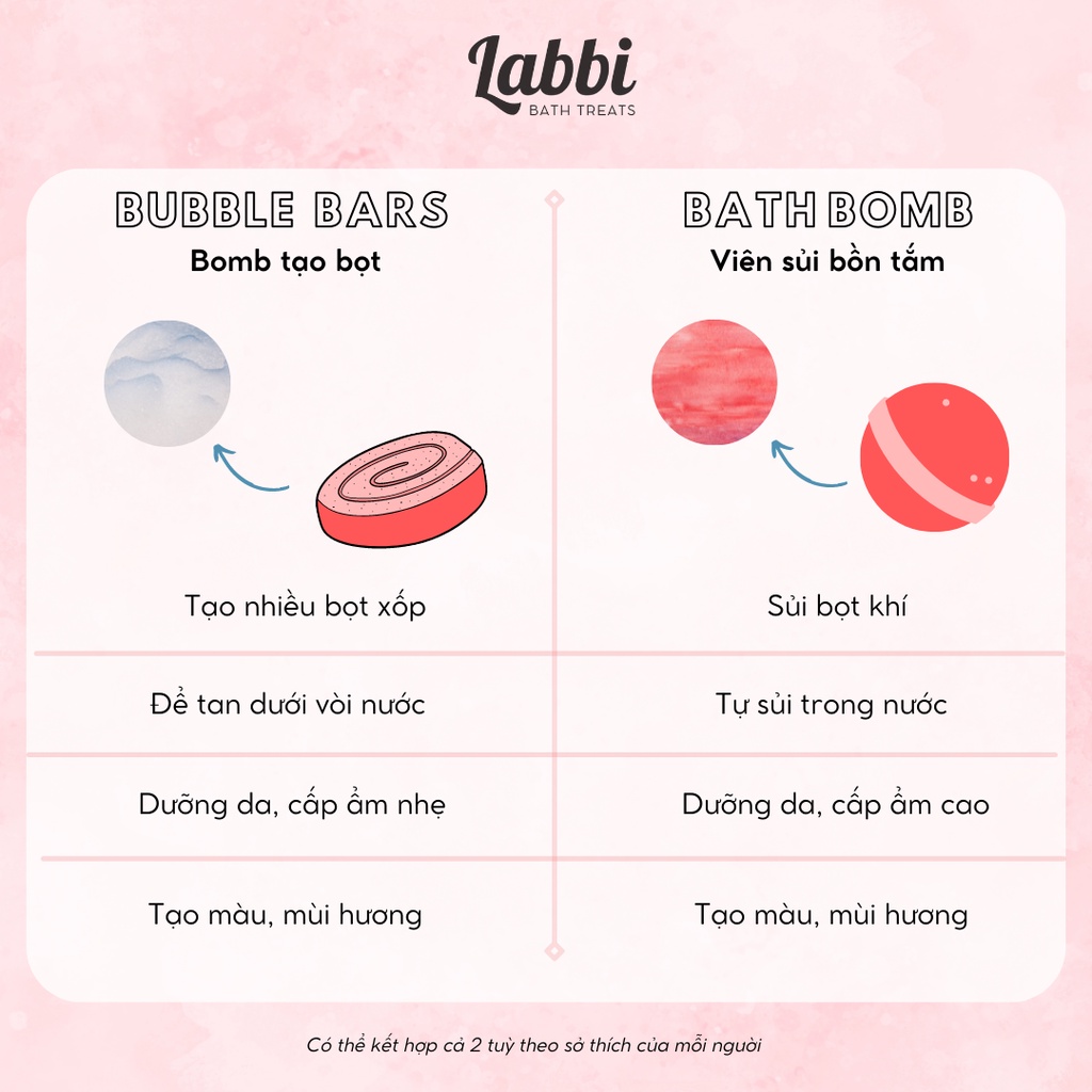 Bánh siêu tạo bọt bồn tắm RED CHERRY [Labbi] Bubble Bar