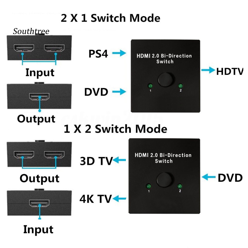 Bộ Chia Hdmi 2 Cổng 1x2 3d 1080p