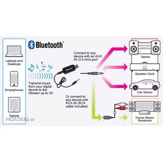 USB BLUETOOTH ĐÔNG LÊ 2 IN 1 TN167
