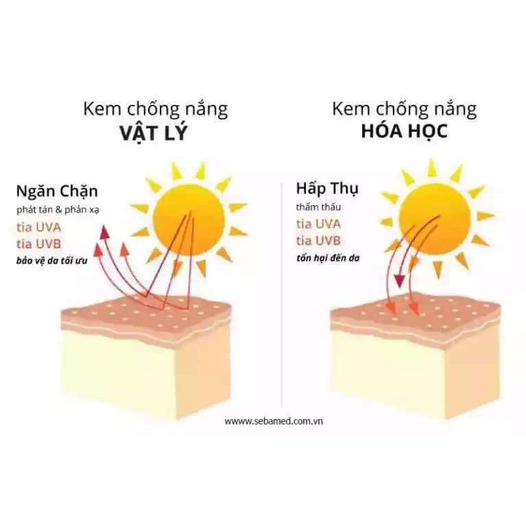 Kem chống nắng sinh học Geneworld Bio Sun Screen | SPF50+PA+++ 30g . . .