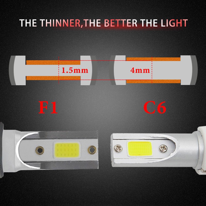 Bộ 2 bóng đèn pha xe hơi Kevanly H4 36W 36000LM 6000K