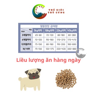 [1kg] THỨC ĂN HẠT CHO CHÓ DOG MANIA (HÀN QUỐC) (Thức Ăn Khô, Thức Ăn Hạt, Cám Chó)