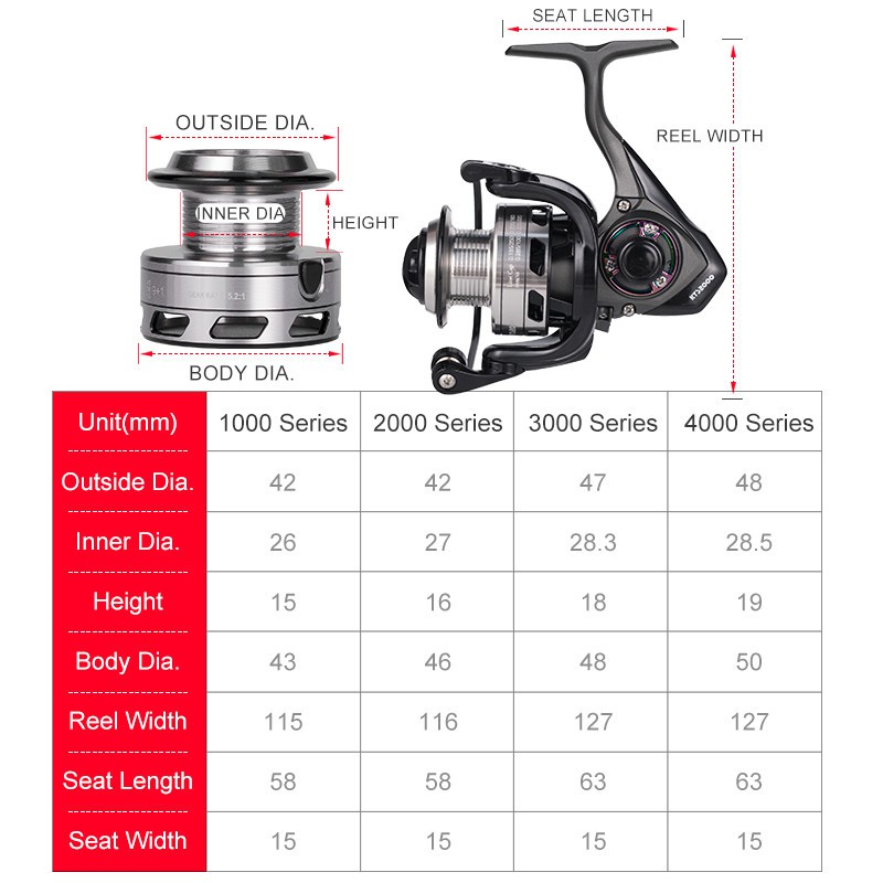 Máy Câu Cá Kingdom 5.2: 1 9 + 1bb 7-11kg Chất Lượng Cao