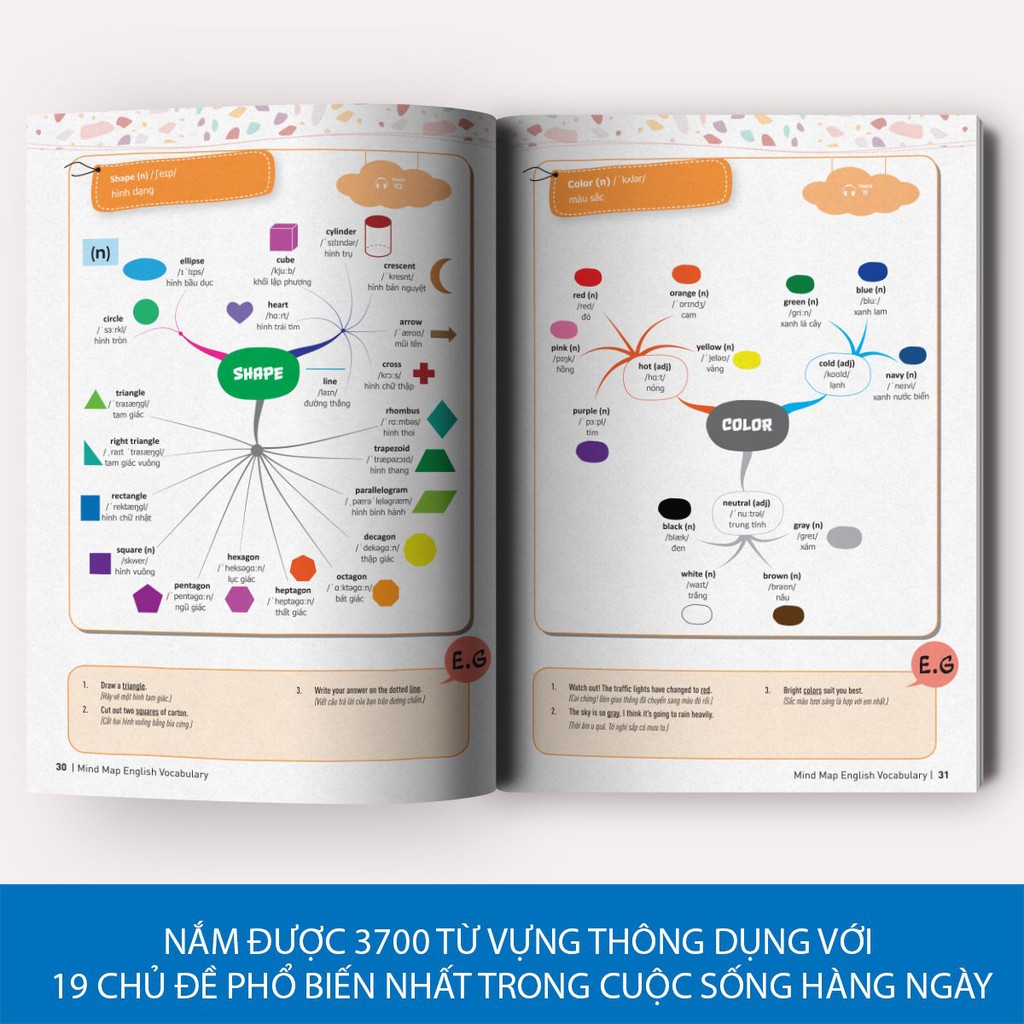 Sách - Mindmap English Vocabulary -Từ Vựng Tiếng Anh Qua Sơ Đồ Tư Duy