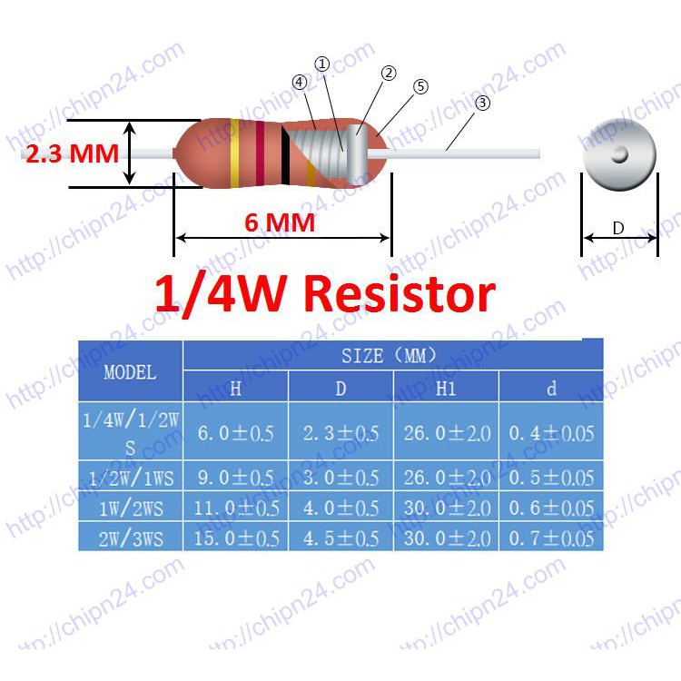 [20 CON] Điện Trở 1R 1/4W 5%